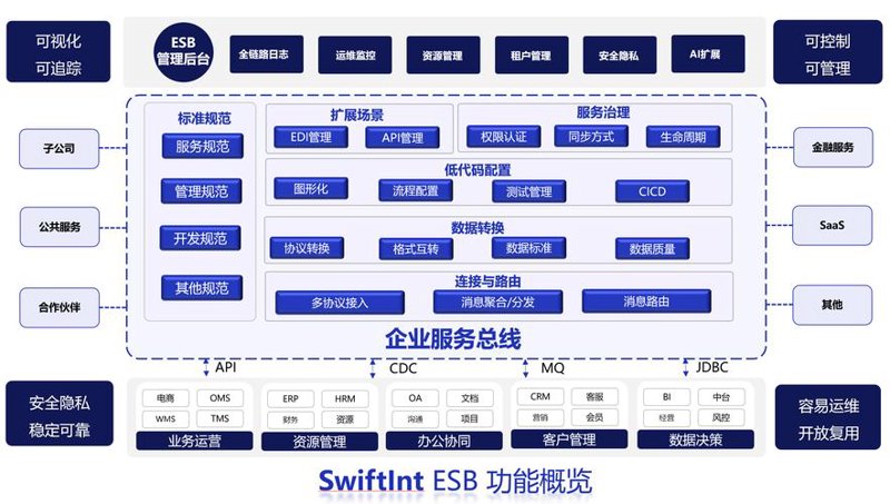 上海软件开发：城市创新的引擎